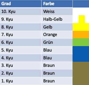 kinder kyu farben